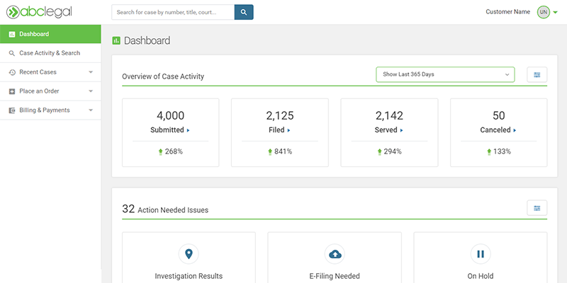 Dashboard_247